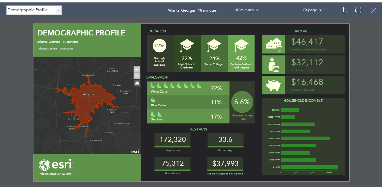 Infographic from BUsiness Analyst Widget